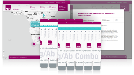 Studies and Implementation Map